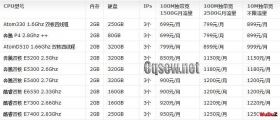 怎么选择一台合格的传奇服务器